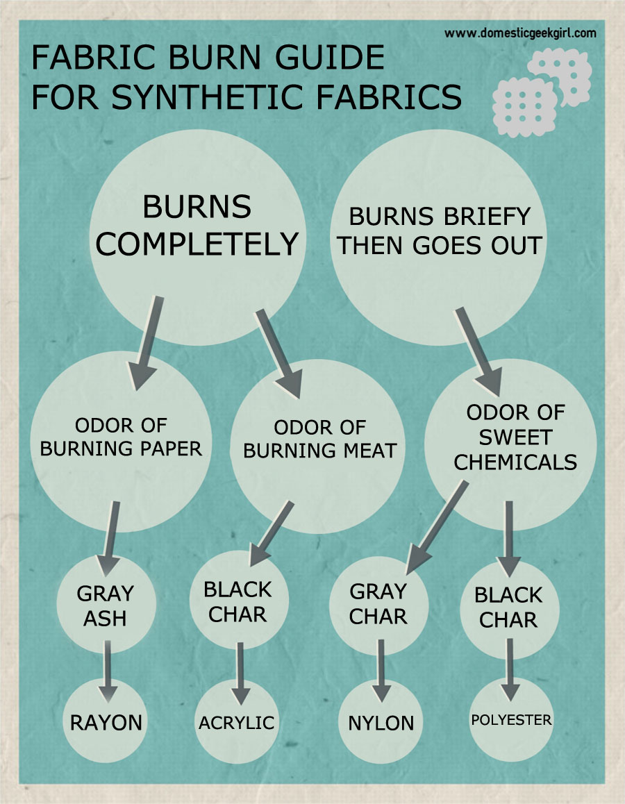 Fabric Burn Test – How To Identify Fabric Like a Pyro - Domestic Geek Girl